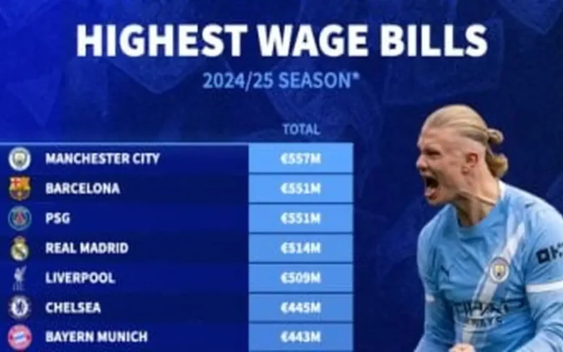 مانشستر سيتي يعتلي قمة أندية أوروبا في قائمة الرواتب الأعلى بقيمة مليارية